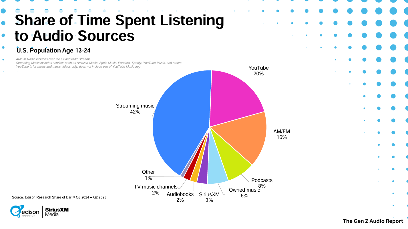 gen z audio report gen z audio report