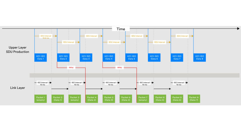 What You Need To Know About Bluetooth 6 0 And How It Changes Everything
