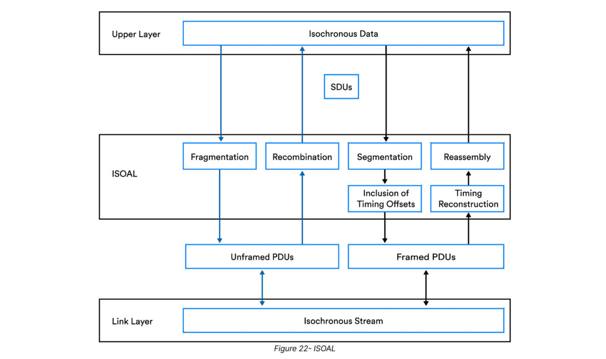 What You Need To Know About Bluetooth 6 0 And How It Changes Everything