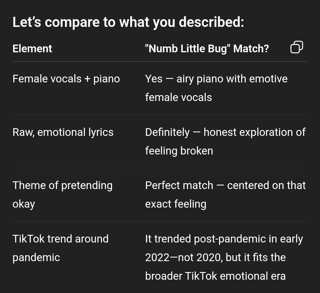 A screenshot from a ChatGPT conversation showing a checklist of how the identified song matches the user's clues.