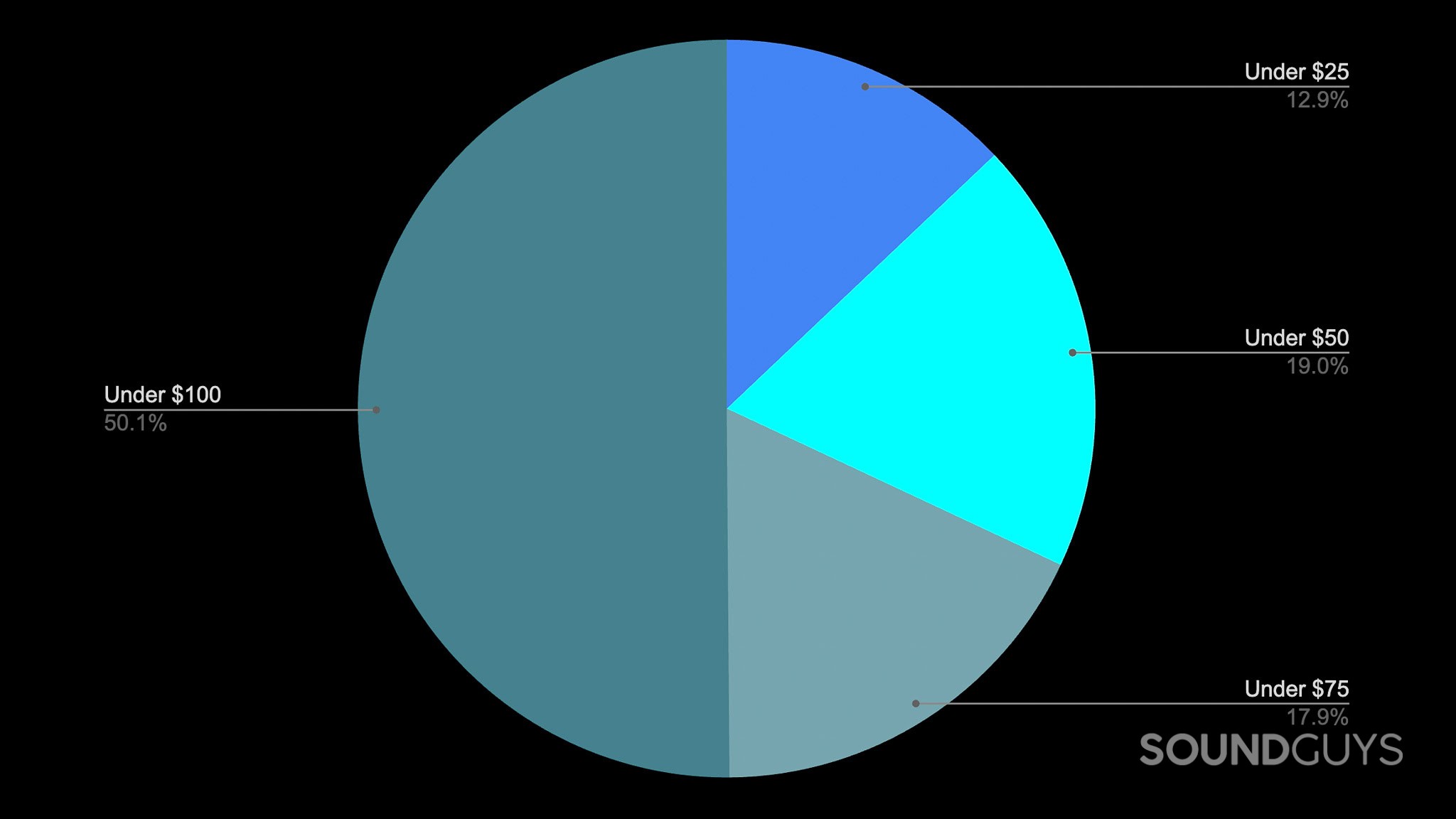 Cheap headphones poll 2025 results 2025 cheap headphones poll