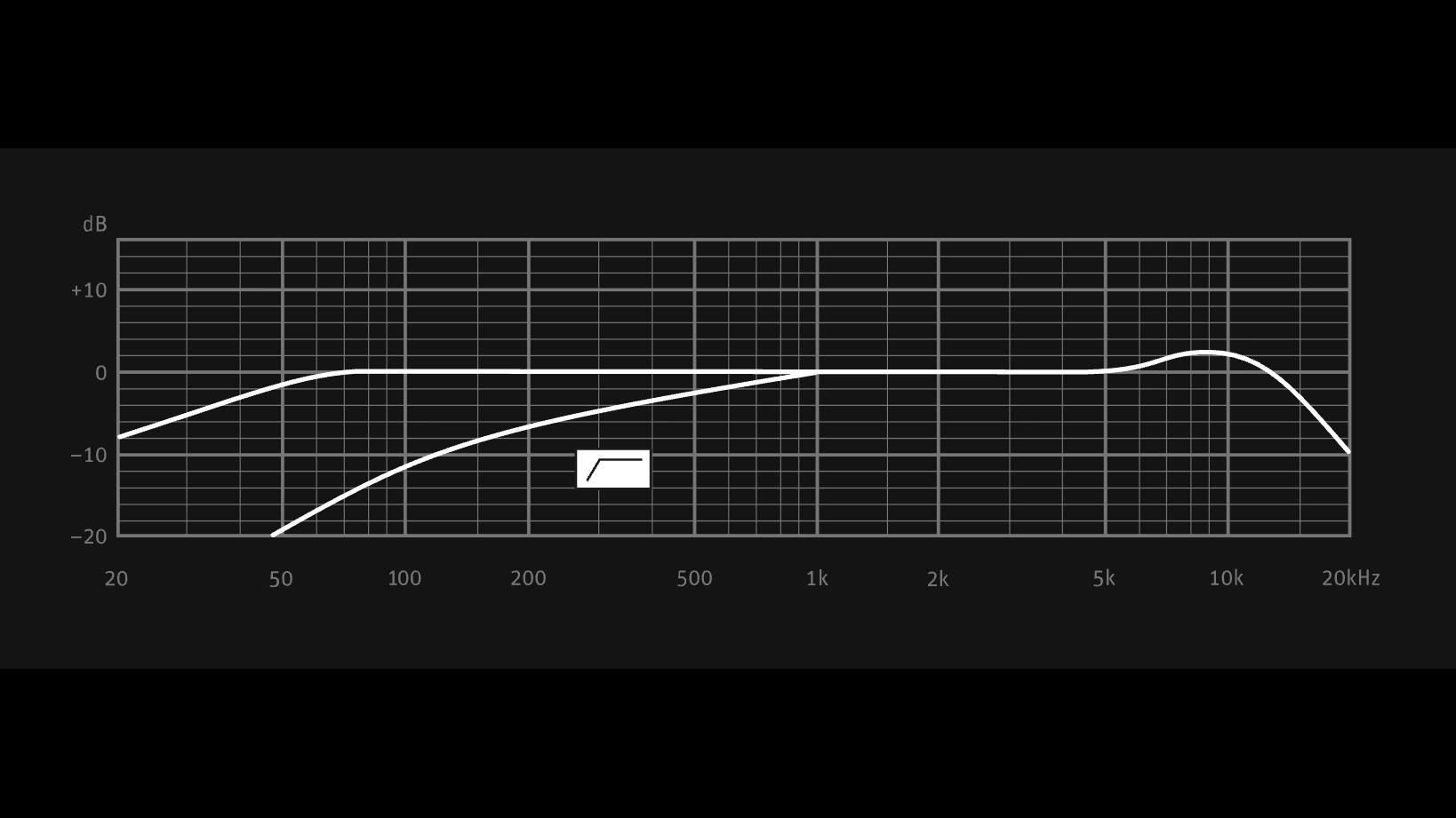 U 87 Ai FR Cardioid - 2 The U 87 Ai's Cardioid Frequency response chart.