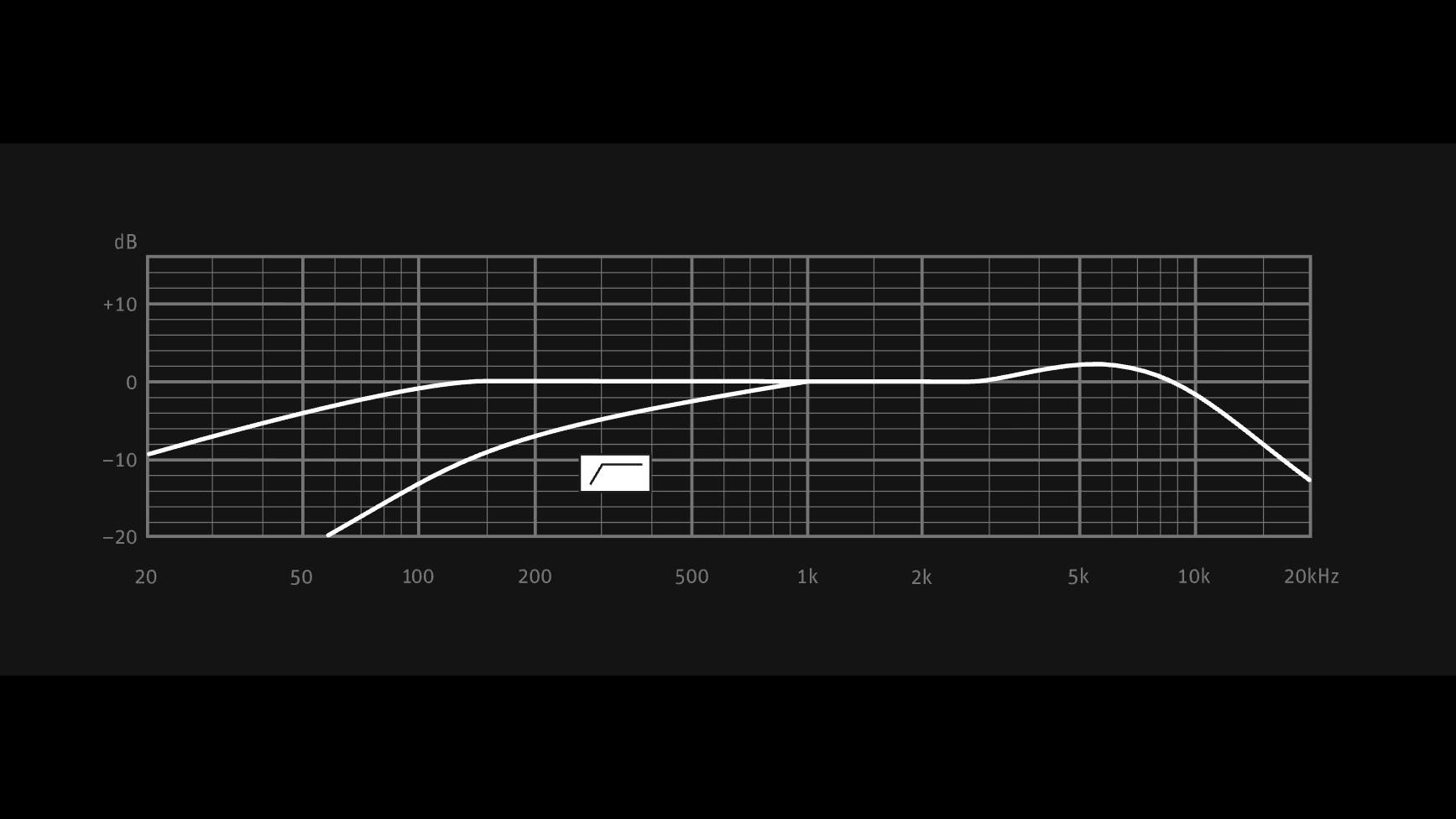 U 87 Ai FR Figure 8 Neumann U 87 Ai Figure 8 FR chart