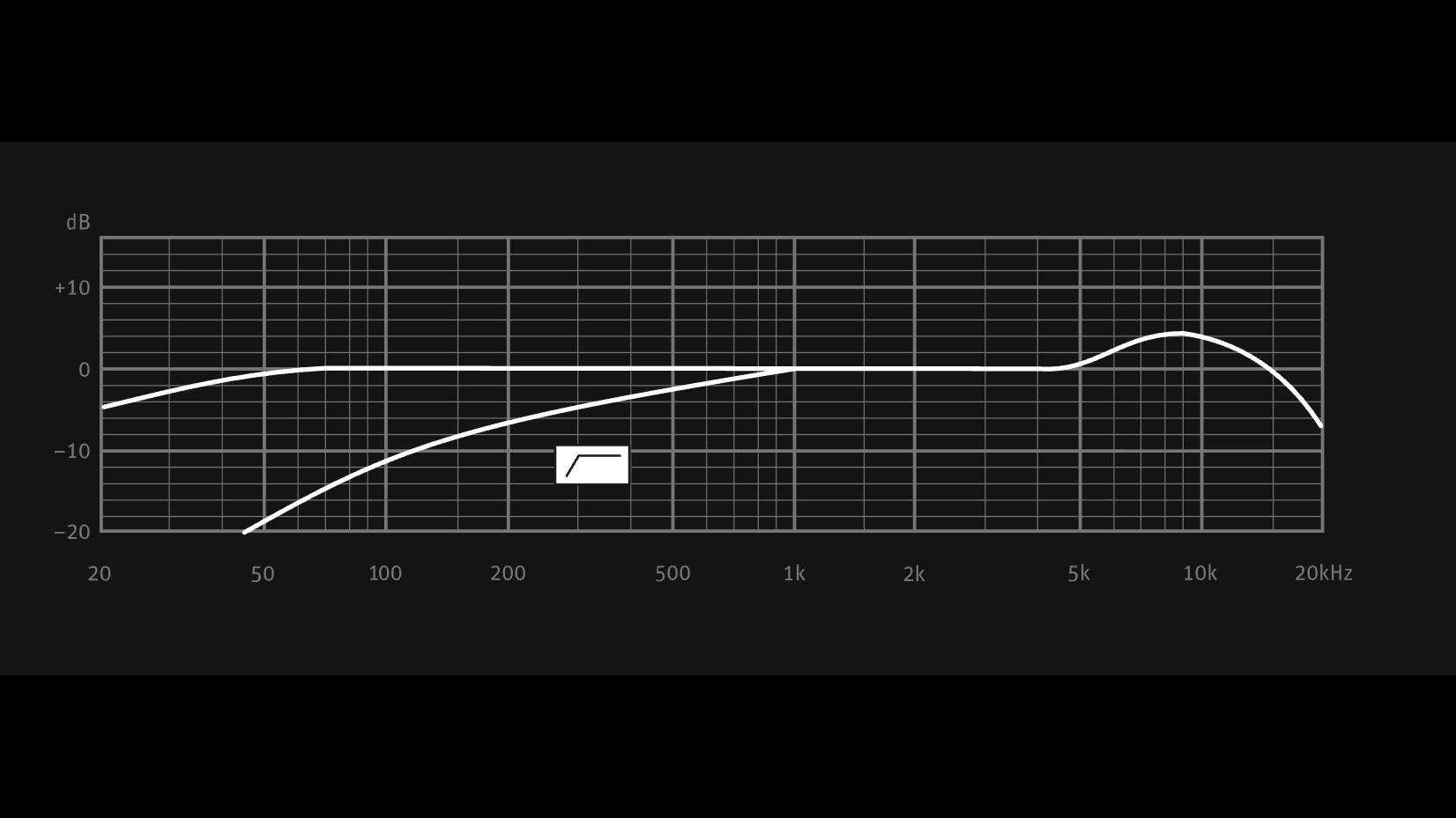 U 87 Ai FR Omni - 3 The U 87 Ai's Omnidirectional Frequency response chart.