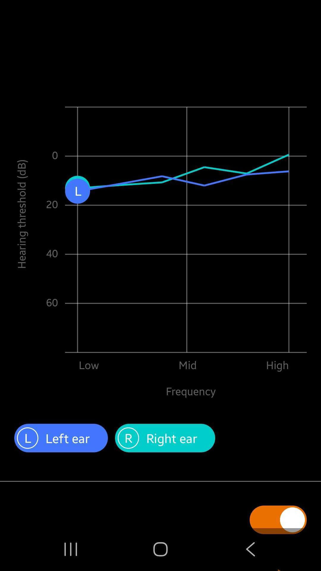 Creative Aurvana Ace 3 app sound personilization