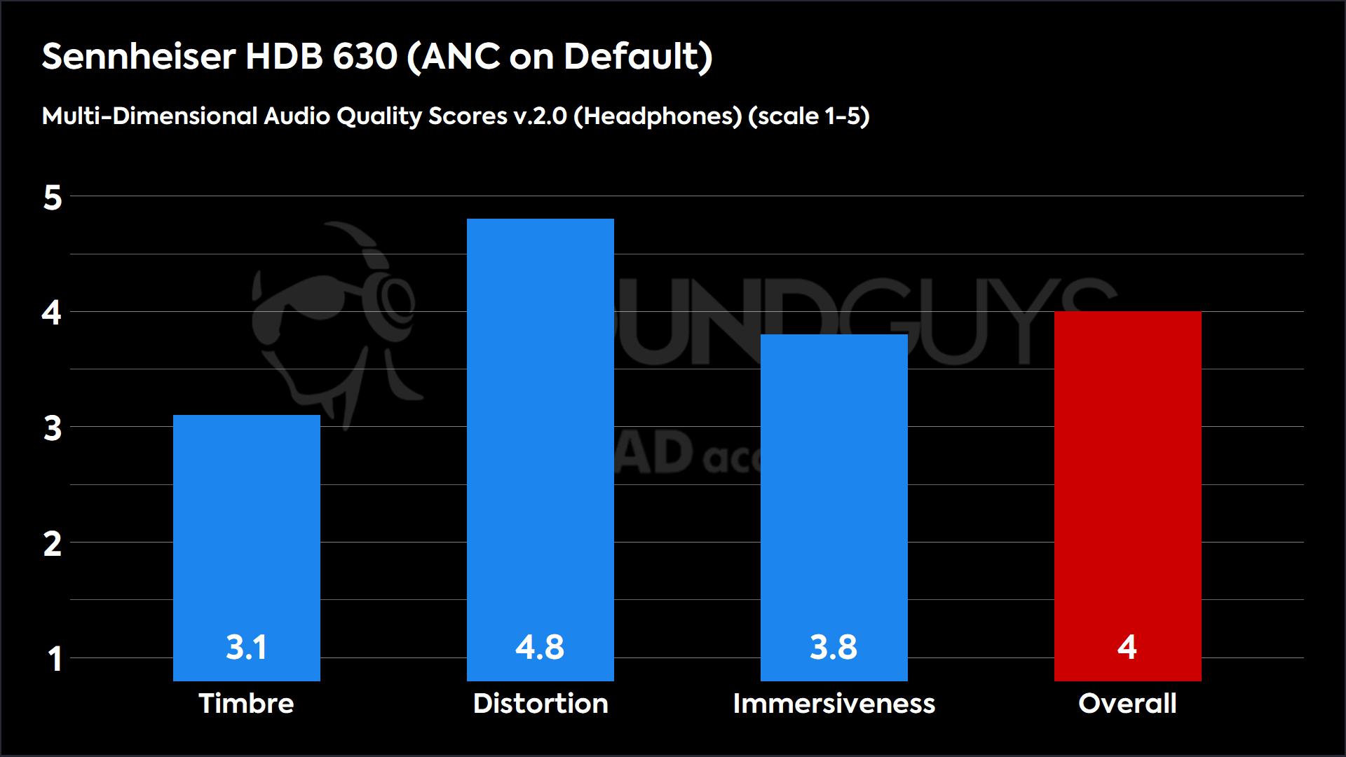 Sennheiser HDB 630 (ANC on Default)2.0 (Headphones)-MDAQS TKTK