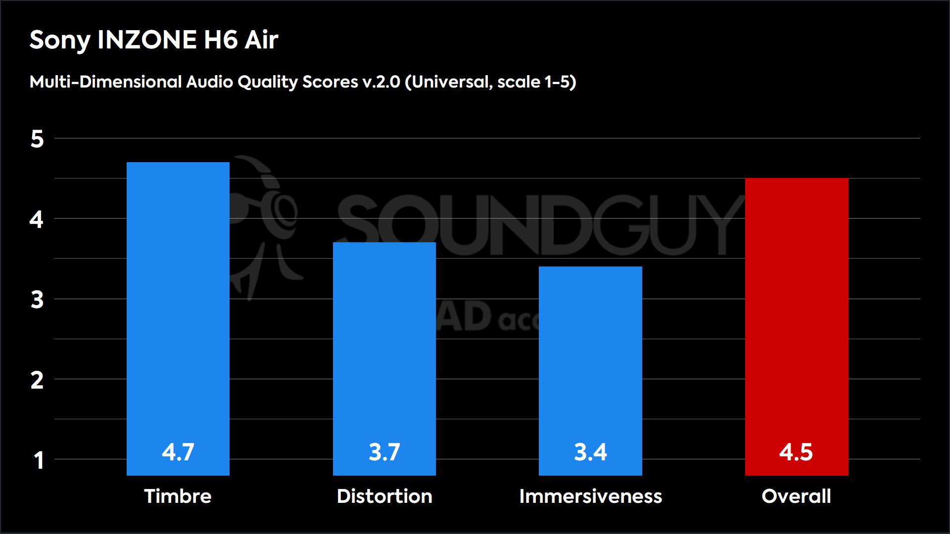 Sony INZONE H6 Air 2.0 (Universal)-MDAQS