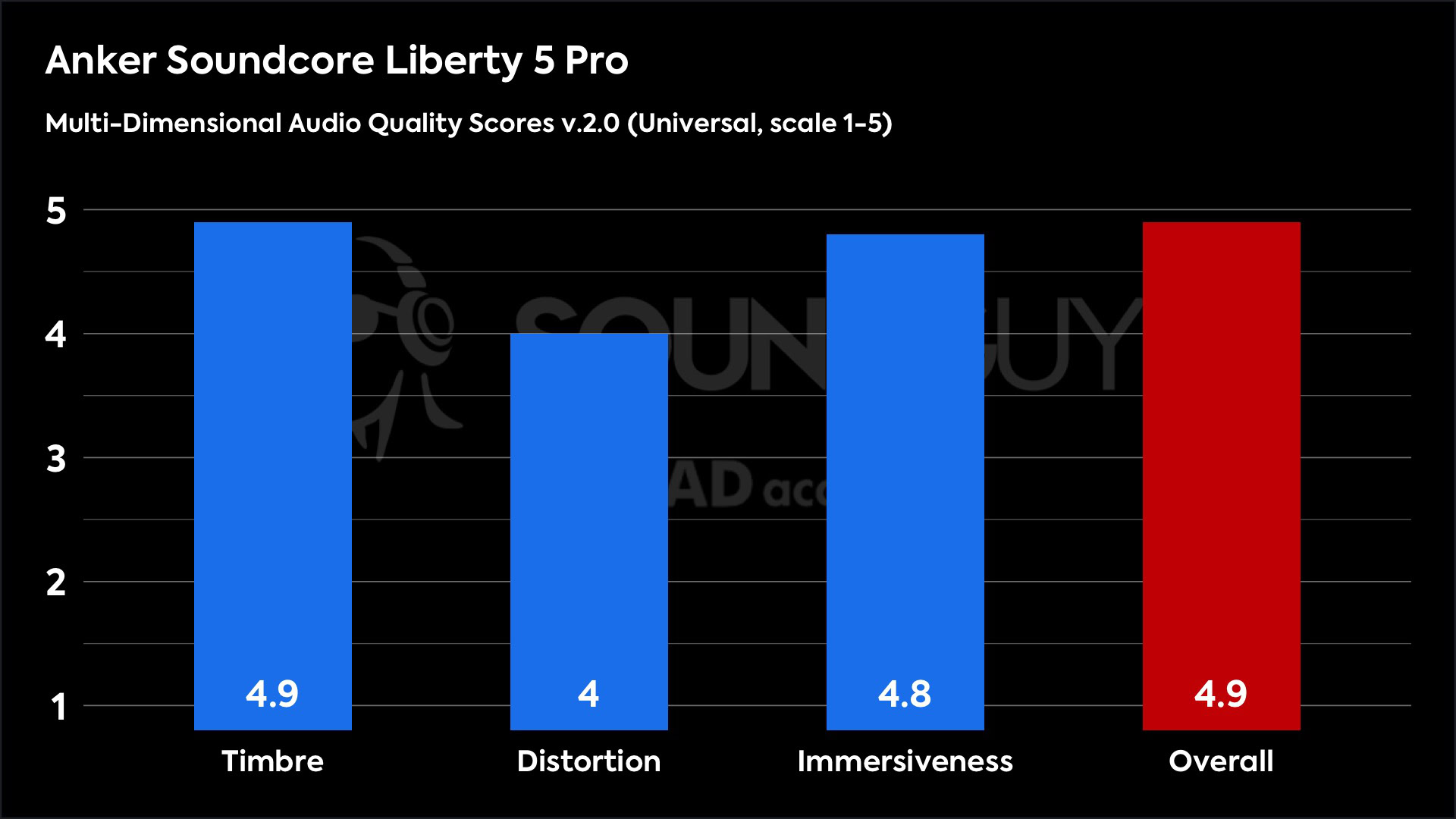 anker soundcore liberty 5 pro mdaqs results