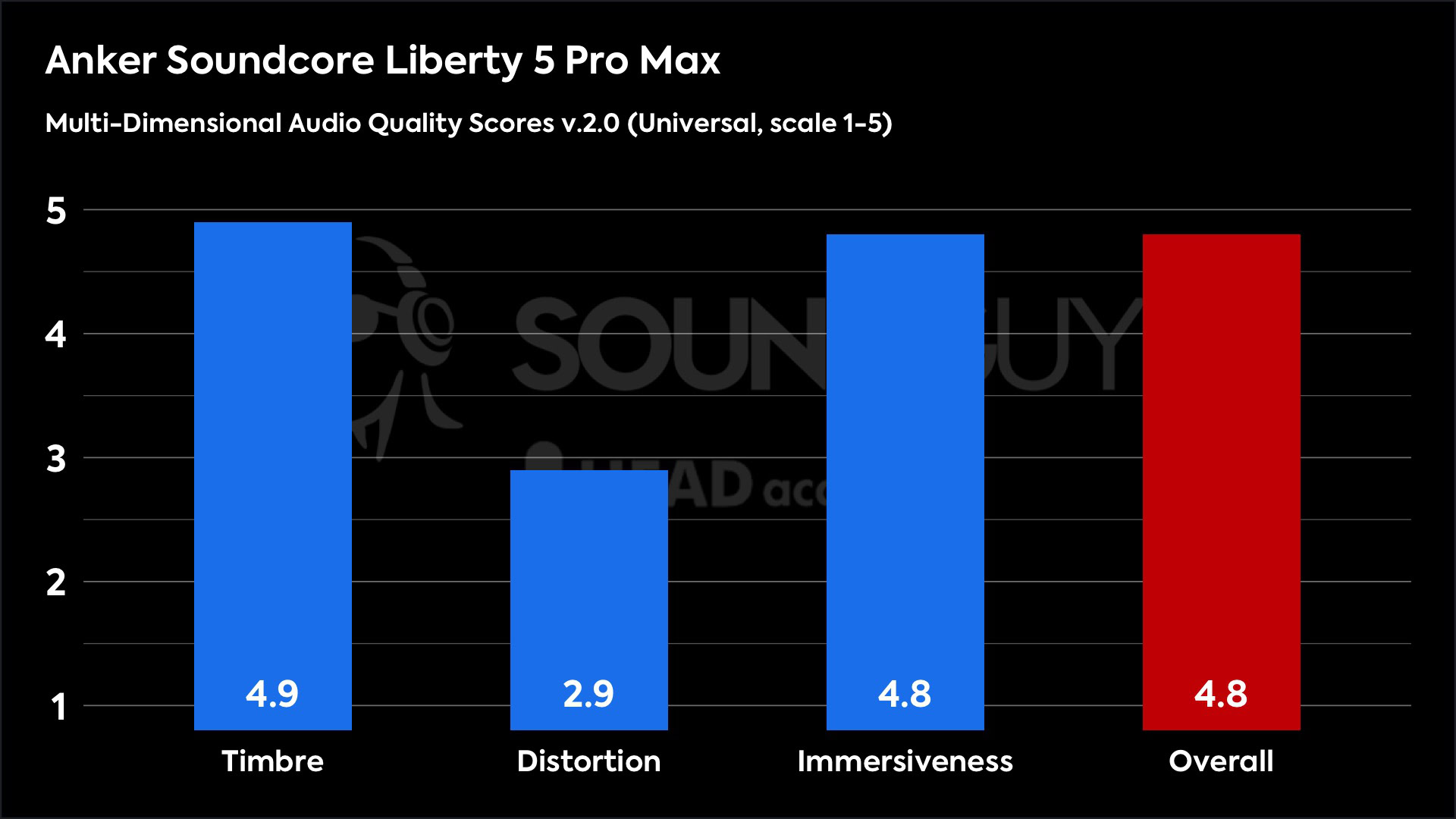 anker soundcore liberty 5 pro max mdaws results universal