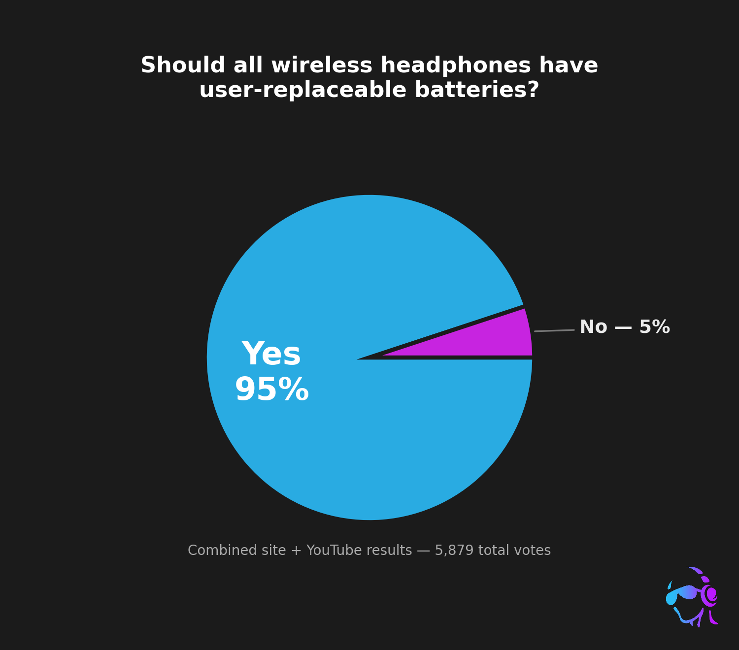 replaceable-battery-poll-combined-dark